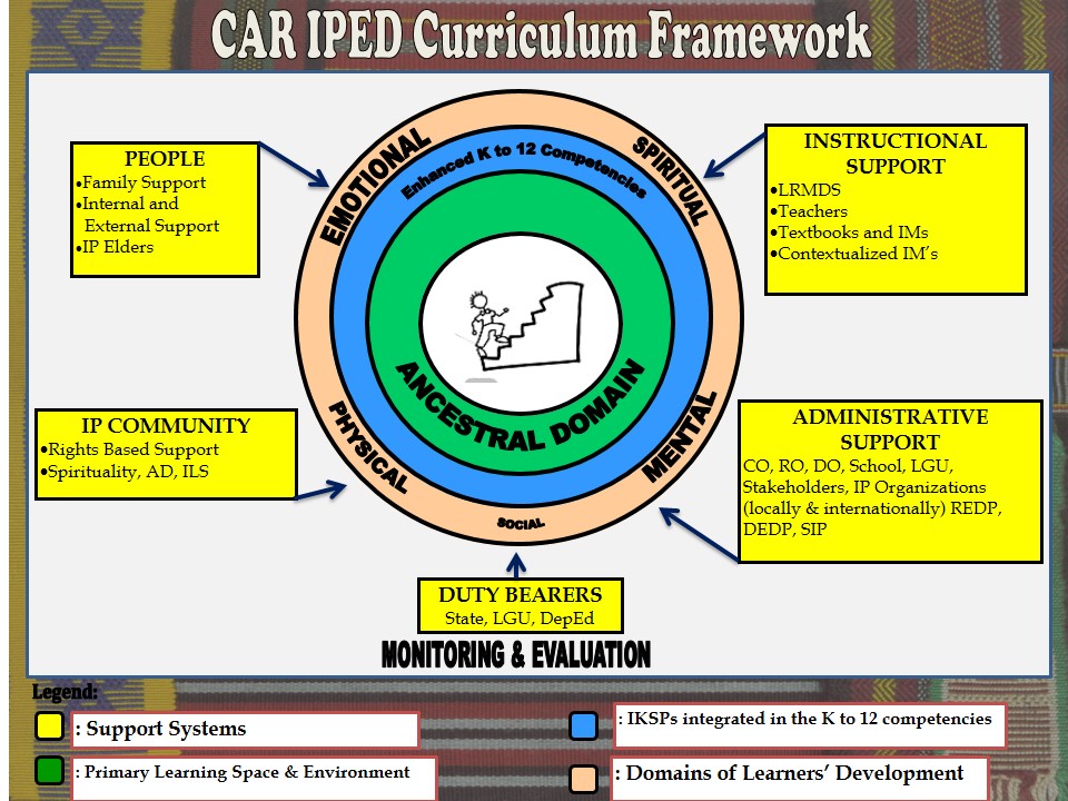 CAR IPED Curriculum Framework